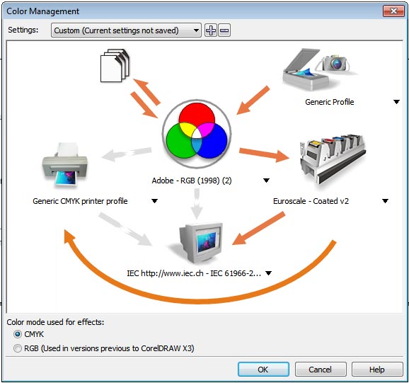 Color management in COREL applications